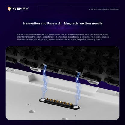Weikav Nut65 Mechanical 2.4Ghz Wireless Aluminum Customized for Laptops 61 Keys RGB Backlit USB-C Dedicated Gaming Esports