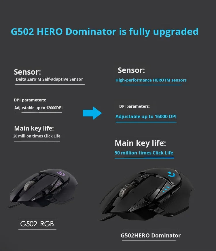 Fully Upgraded for Logitech G502 Hero Wired Gaming Mouse with 16000Dpi RGB Lighting Right-handed Orientation