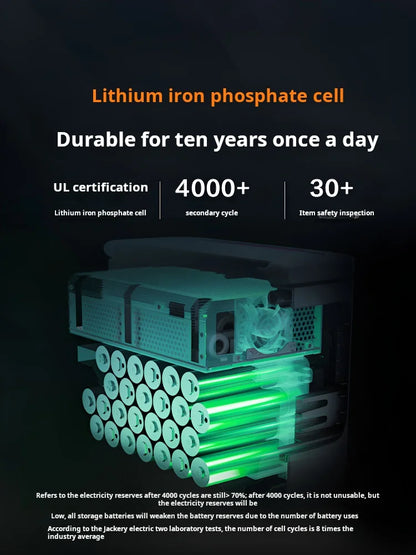 Electric Waiter. Outdoor Power Supply 2000W Fast Charging 1.26 Degree Mobile Power Supply 1000Plus High-power Self Driving Campi
