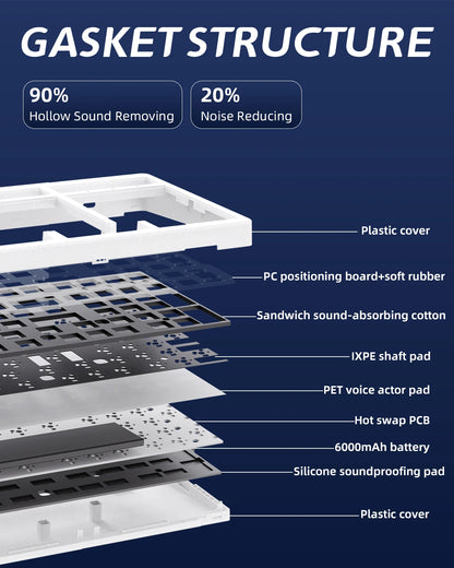 Zornher ZH980 White Spider Web Mechanical Keyboard Gateron Switches RGB Backlit Esports Gaming Tri-Mode Connectivity Customized