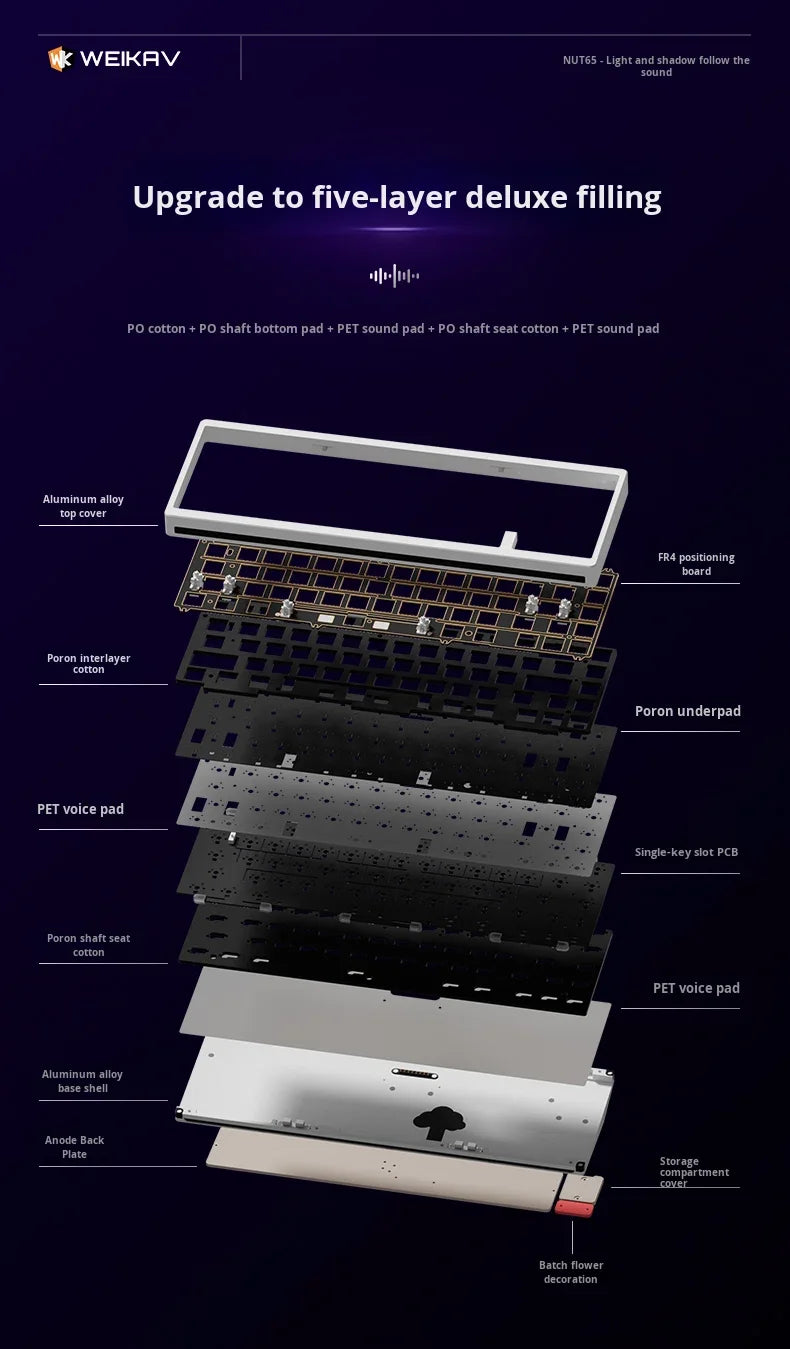 Weikav Nut65 Mechanical 2.4Ghz Wireless Aluminum Customized for Laptops 61 Keys RGB Backlit USB-C Dedicated Gaming Esports