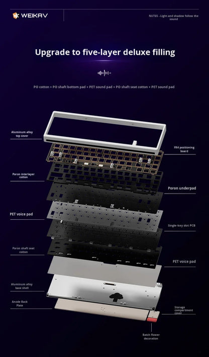 Weikav Nut65 Mechanical 2.4Ghz Wireless Aluminum Customized for Laptops 61 Keys RGB Backlit USB-C Dedicated Gaming Esports