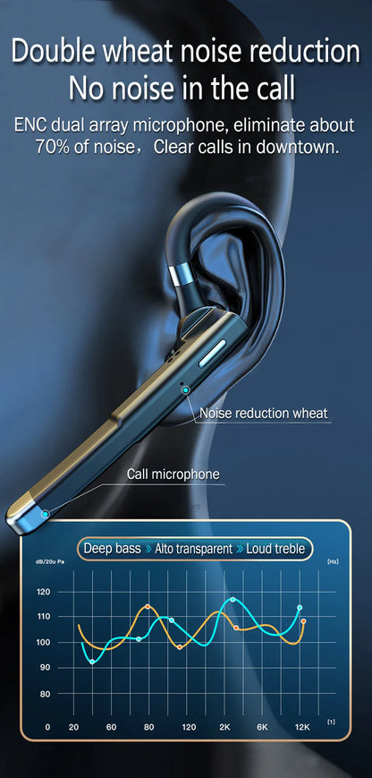 Wireless Headphones With Microphone Bluetooth Fone De Ouvido Audifonos Con Microfono Auriculares  Inalambicos Headset Earphones