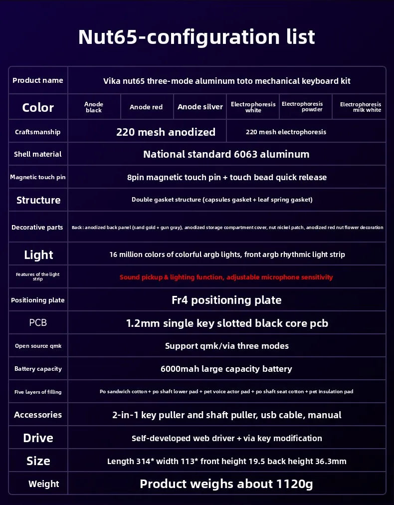 Weikav Nut65 Mechanical 2.4Ghz Wireless Aluminum Customized for Laptops 61 Keys RGB Backlit USB-C Dedicated Gaming Esports