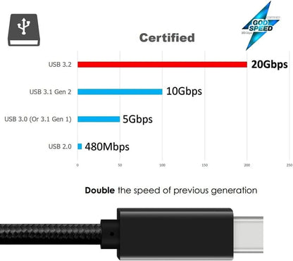 USB C to C 20Gbps Fast Speed Data 5A Charging USB3.2 PD Cable