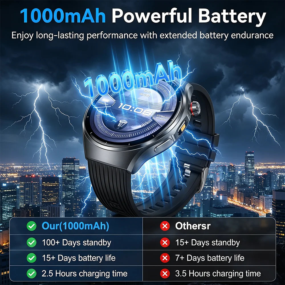 New smartwatch 2026-1.7-inch HD screen, 1000 mah battery, information alert function, multiple sports modes