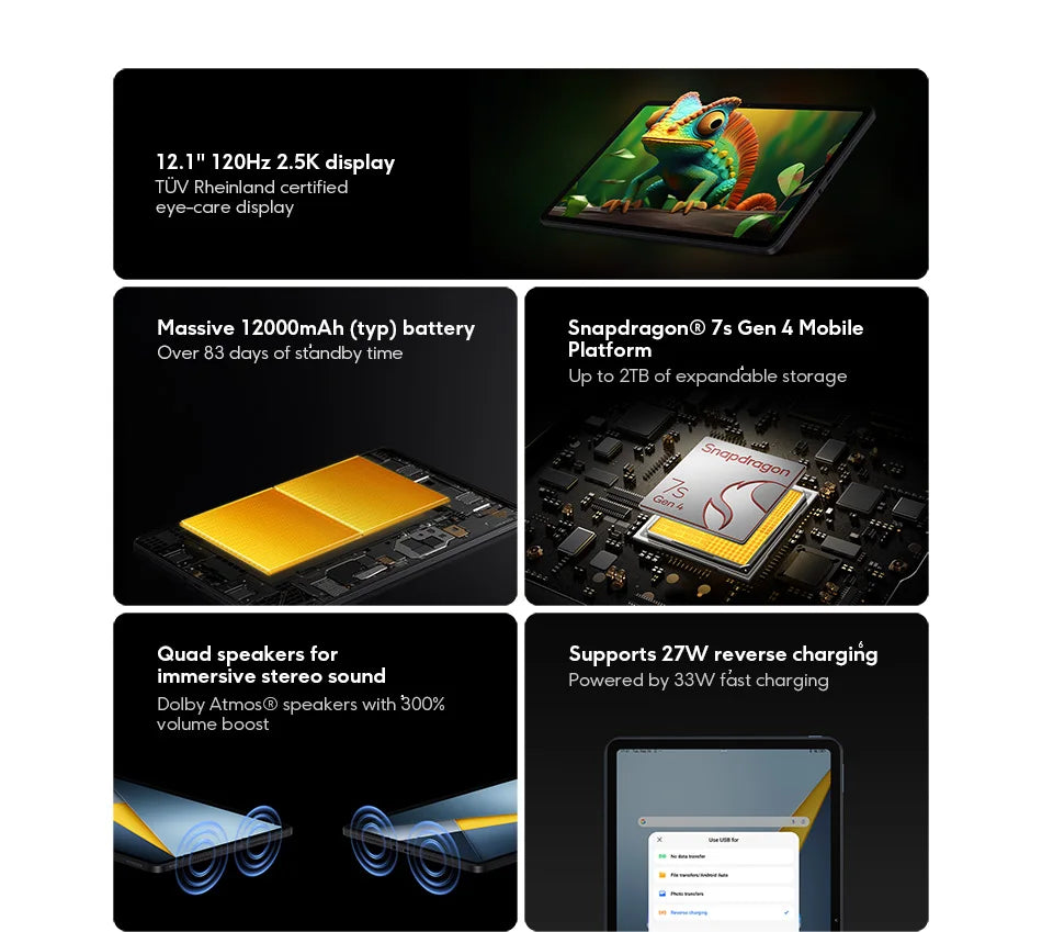 POCO Pad M1 Global Version 12.1" 2.5K crystal-clear display 12000mAh Snapdragon 7s Gen 4 Tablet