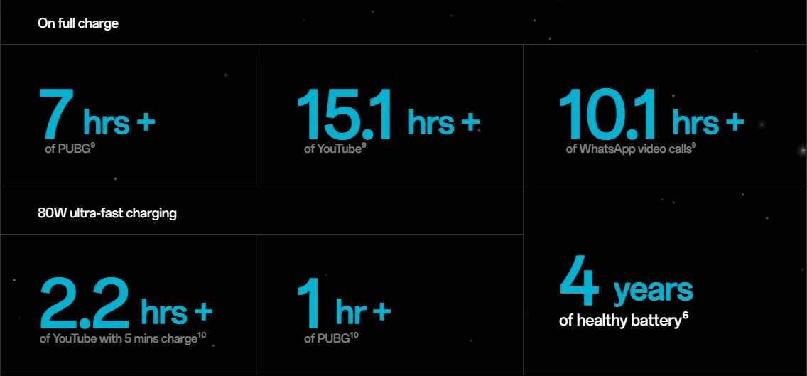 World Premiere OnePlus Nord 5 Global Version Smartphone 50MP LYT-700 Camera 1.5K AMOLED Display Snapdragon 8s Gen 3 OxygenOS 15