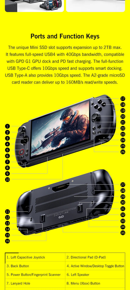 GPD WIN 5 Handheld Gaming Laptop Portable Gaming Entertainment with Laptop Functionality