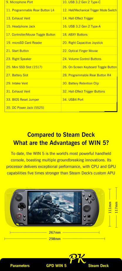 GPD WIN 5 Handheld Gaming Laptop Portable Gaming Entertainment with Laptop Functionality